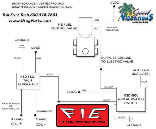 Technical drawing preview