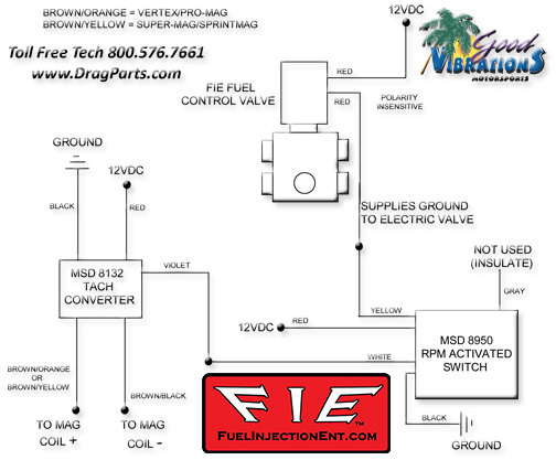 Technical drawing preview