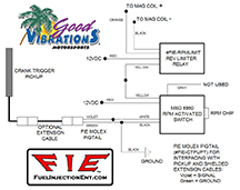 Technical drawing preview